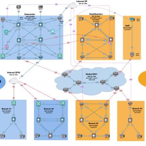 Bộ tài liệu luyện thi CCIE Enterprise Infrastructure – cập nhật liên tục, hỗ trợ học tập đến 6 tháng